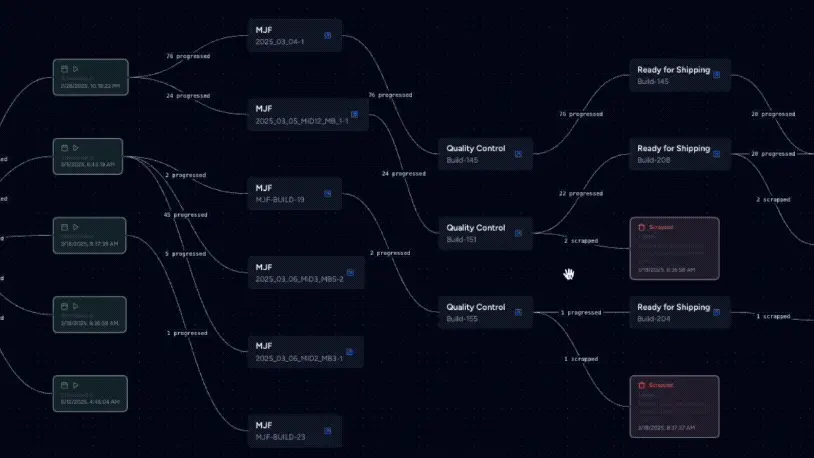 Complex production workflow with multi-stage pipeline tracking